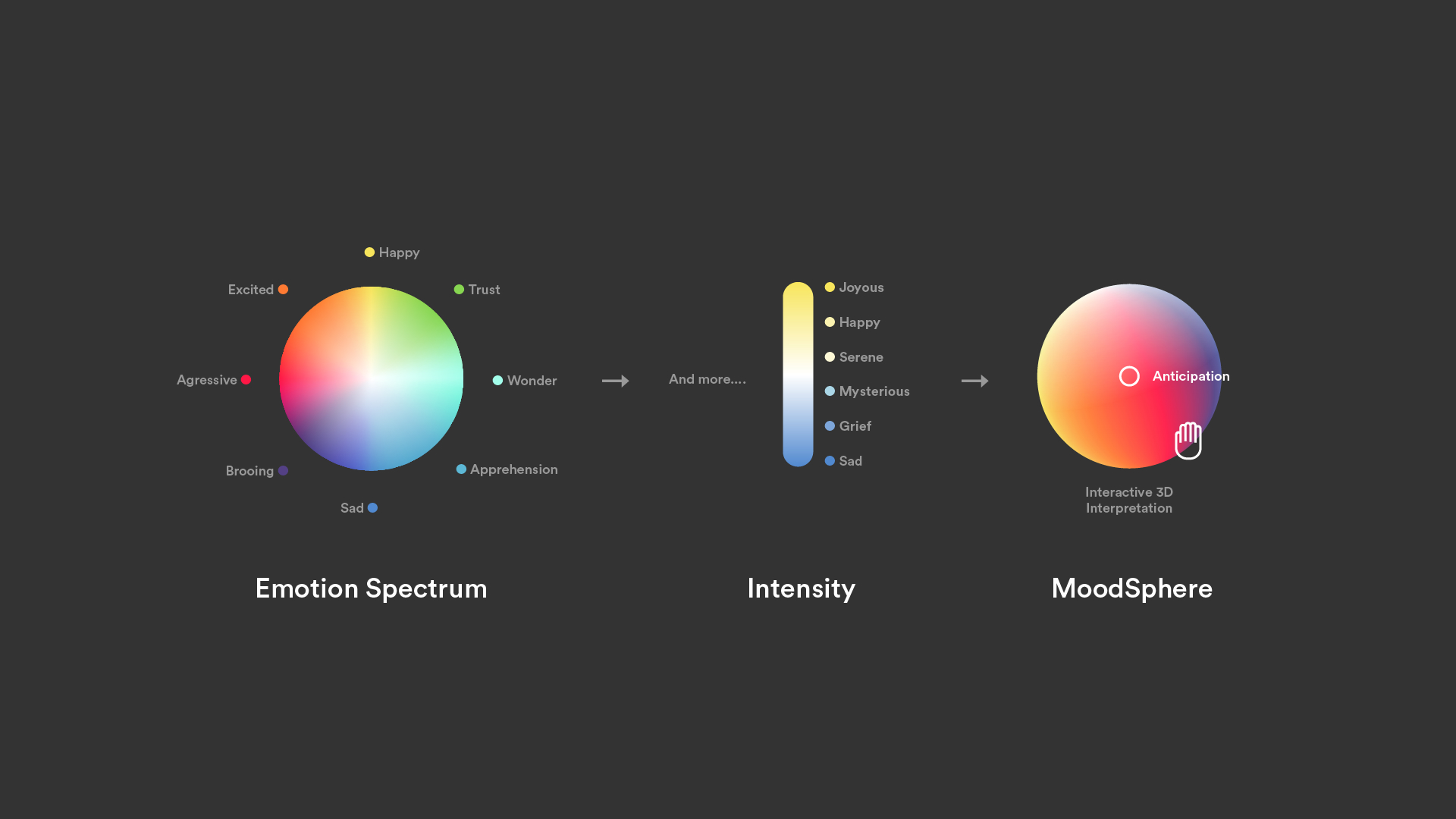Sonic Generative Branding — Better Problems