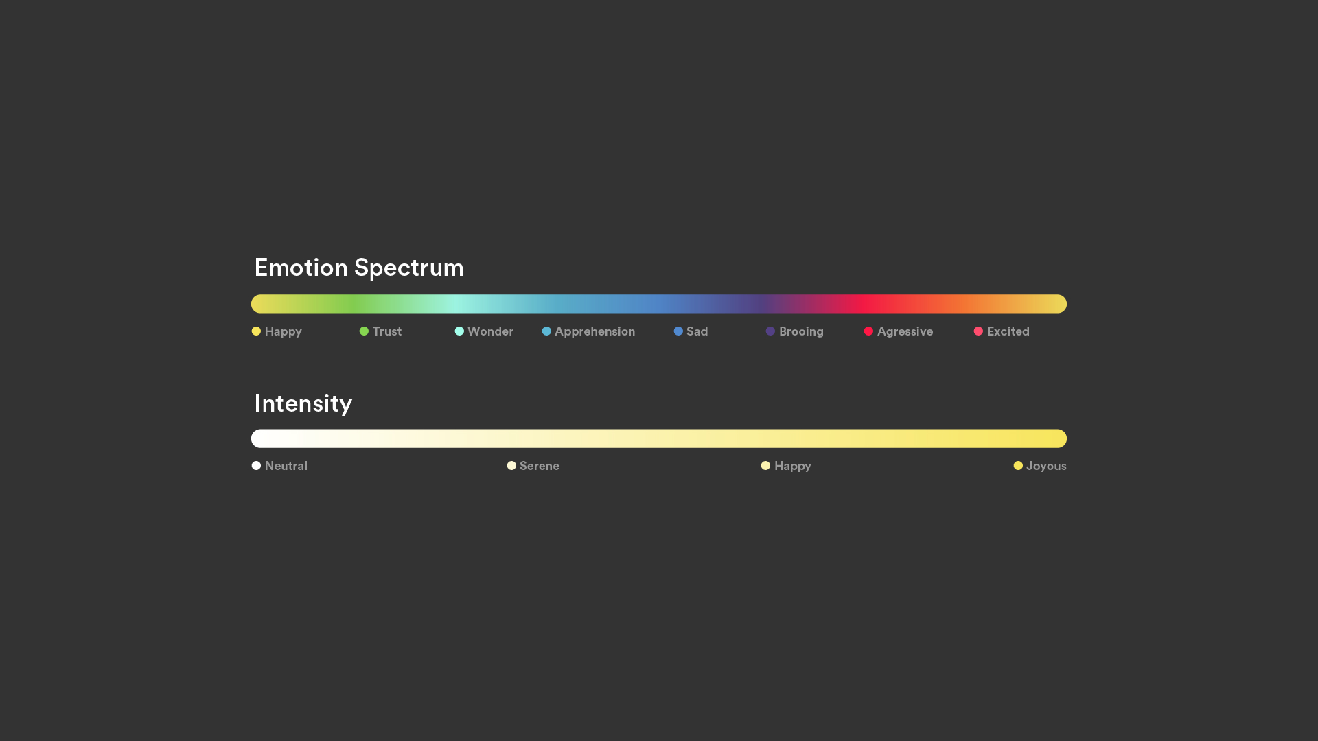 Sonic Generative Branding — Better Problems