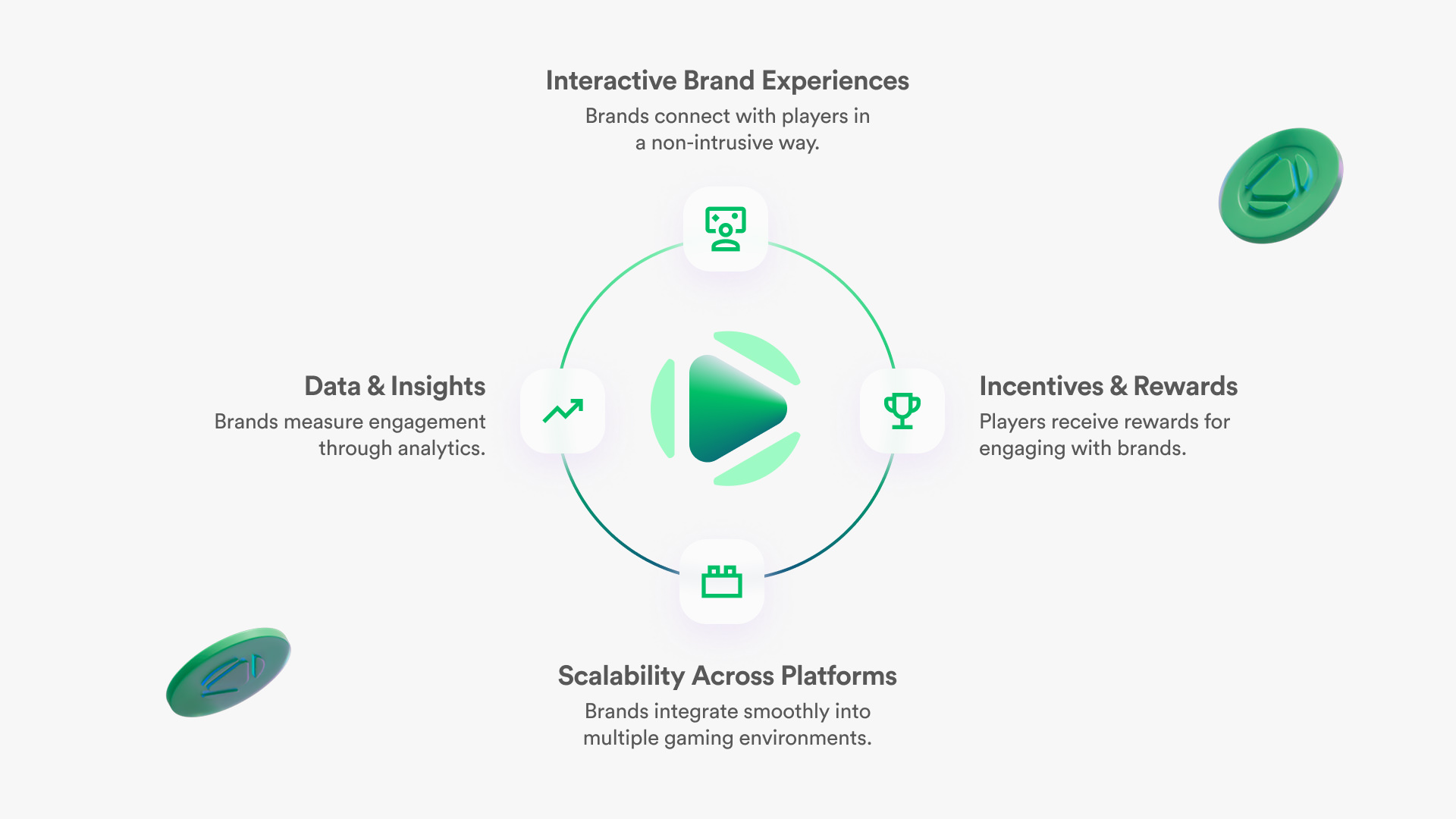 Designing the future of play — PlayNet