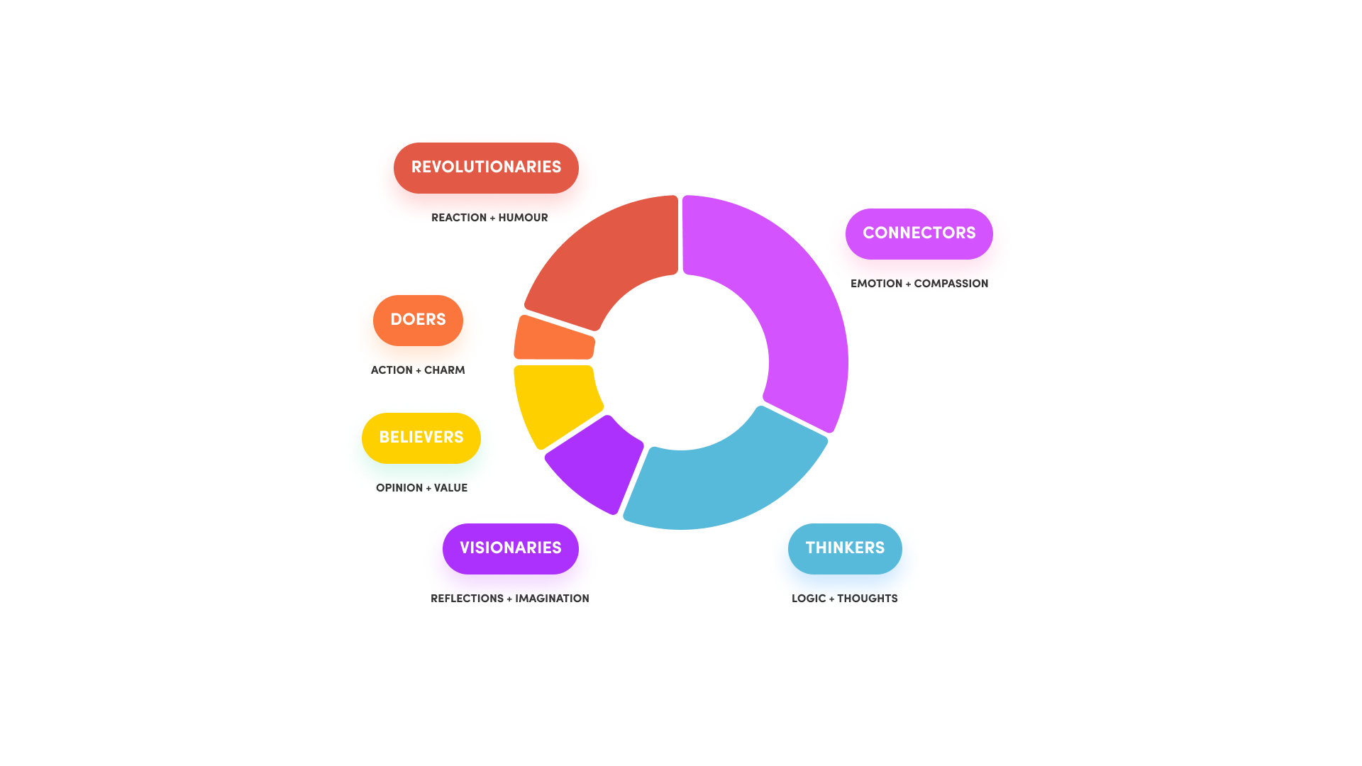 Creative & Brand Consulting — Spatial